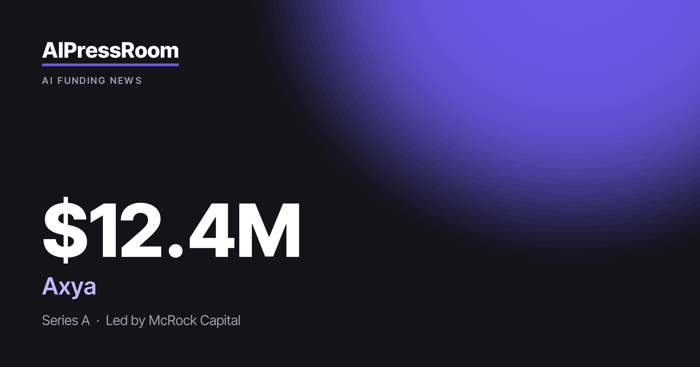 Axya raises $12.4M