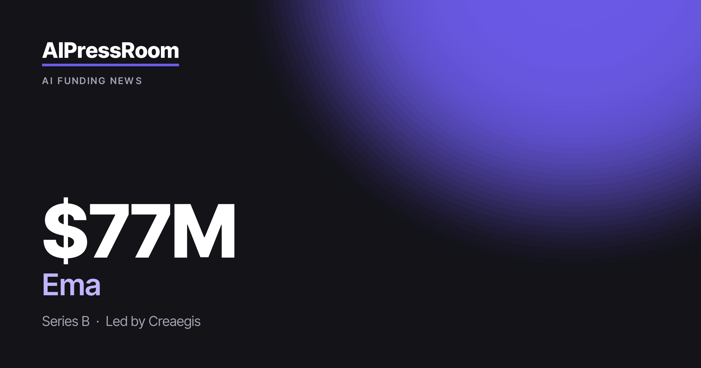 Ema raises $77M