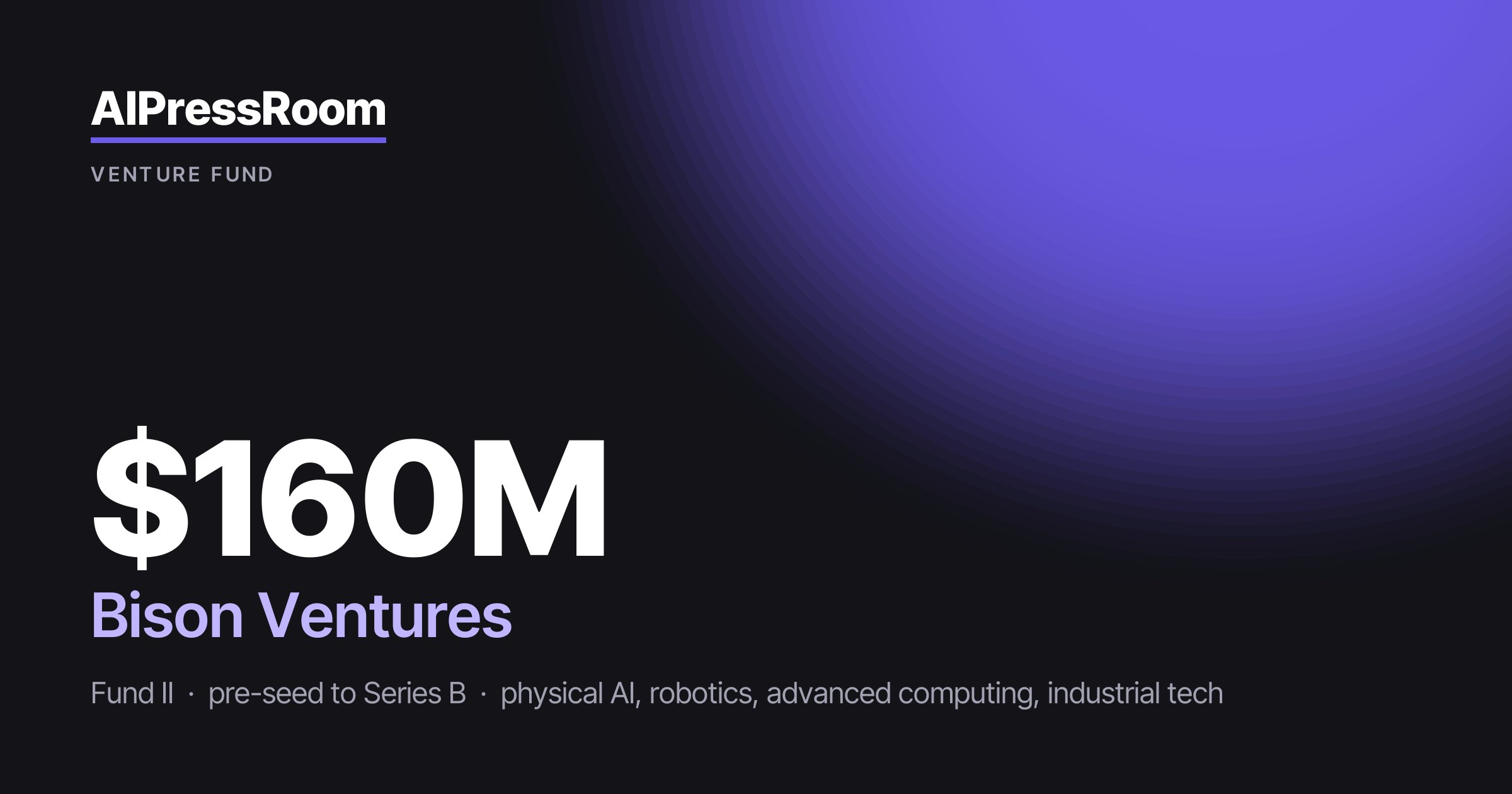 Bison Ventures raises $160M