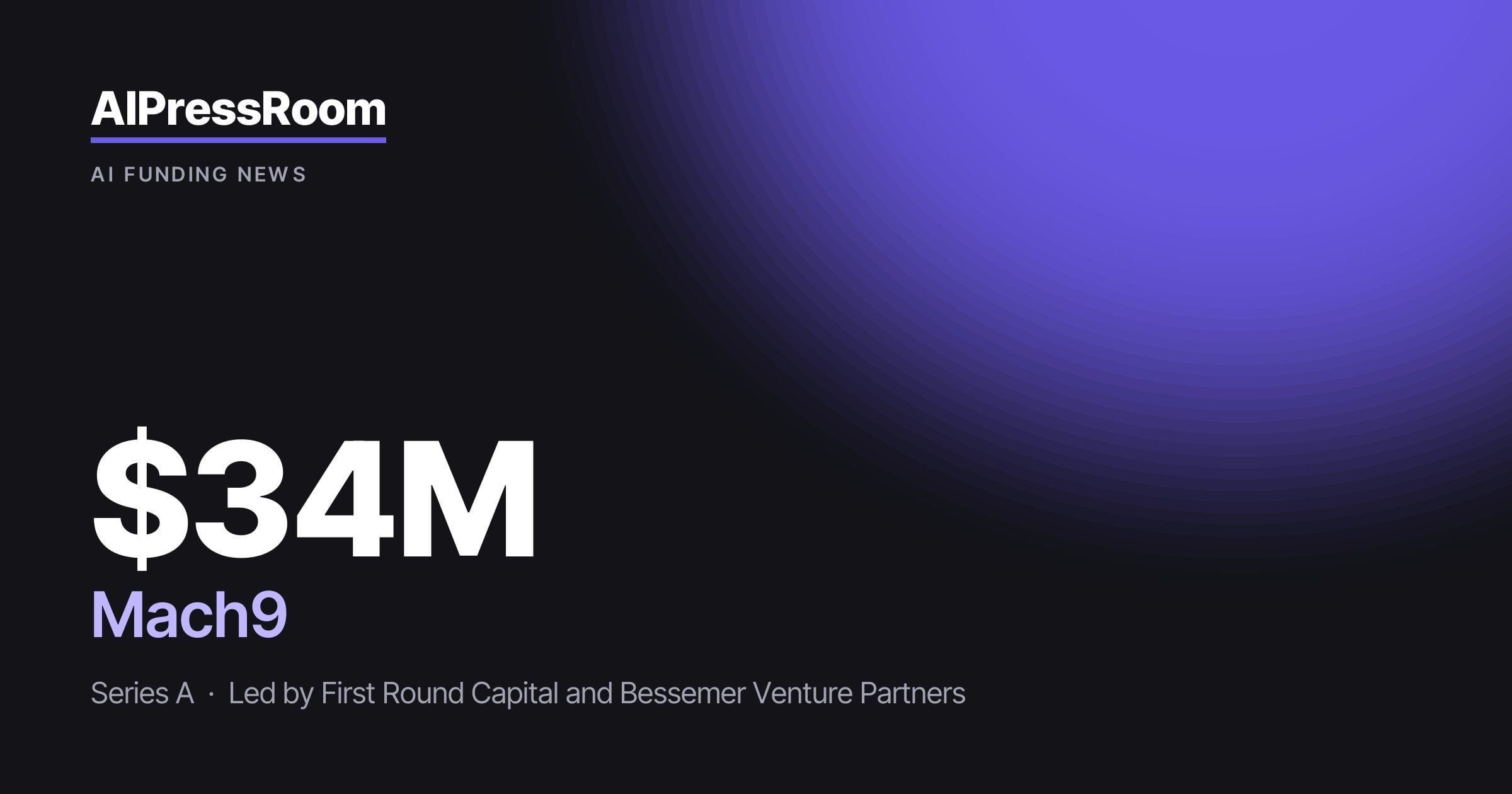 Mach9 raises $34M