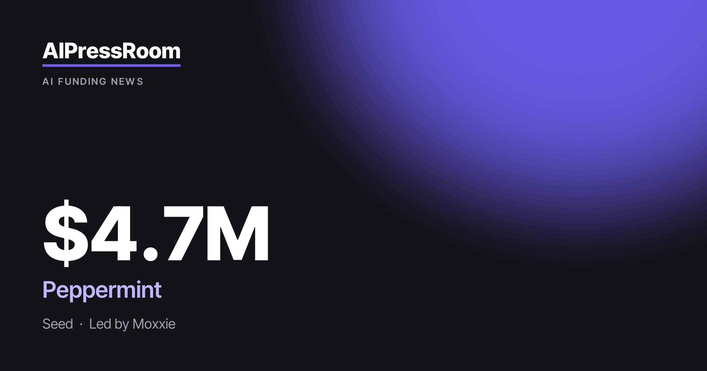 Peppermint raises $4.7M