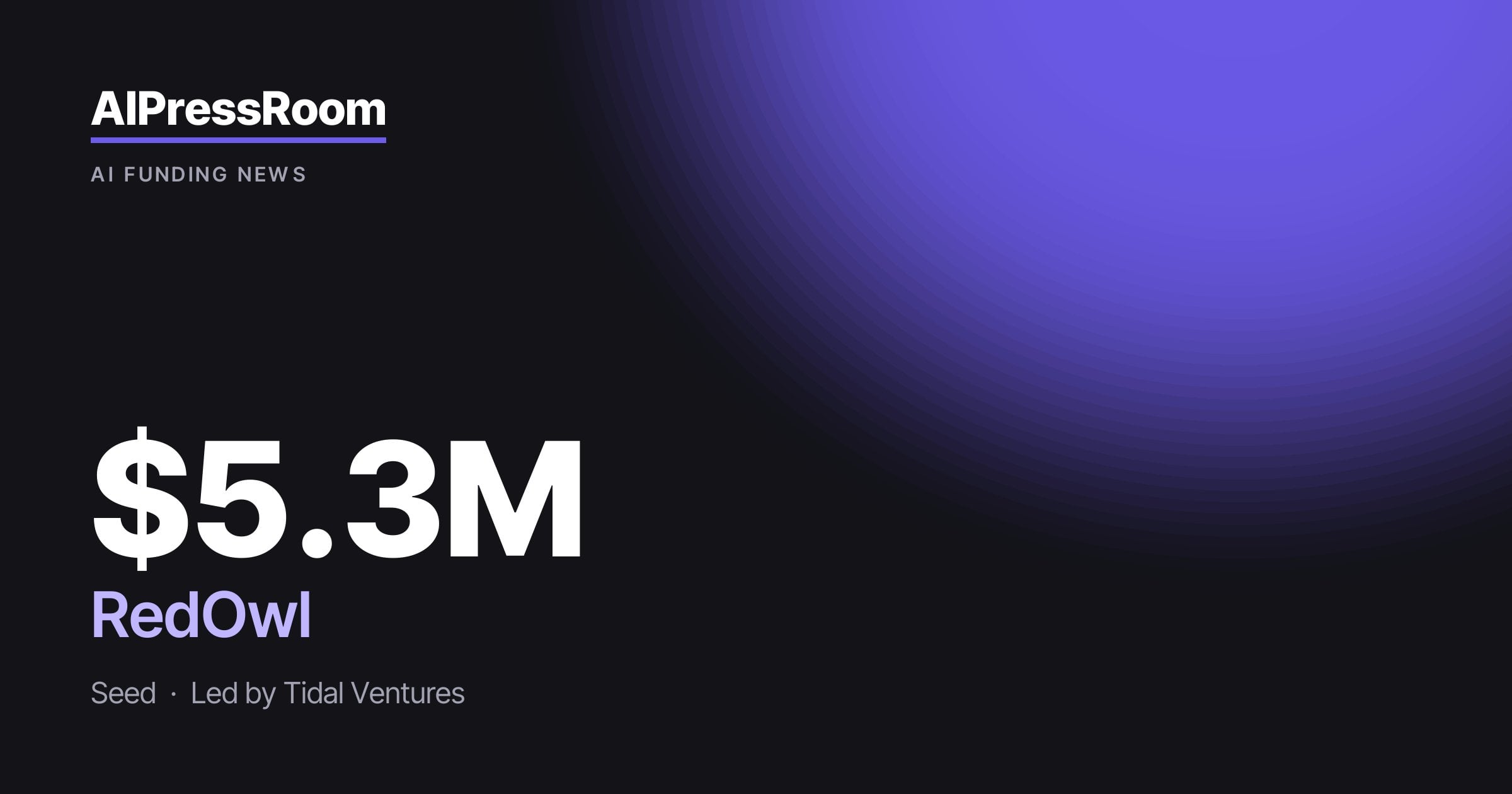 RedOwl raises $5.3M
