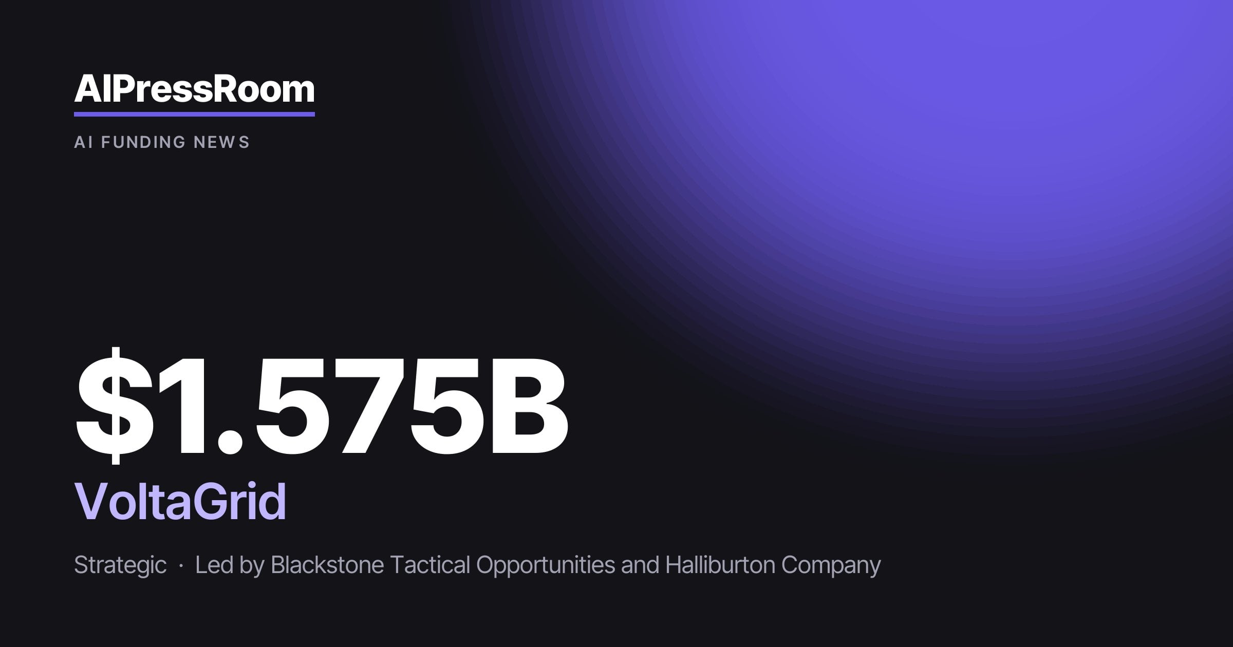 VoltaGrid raises $1.575B